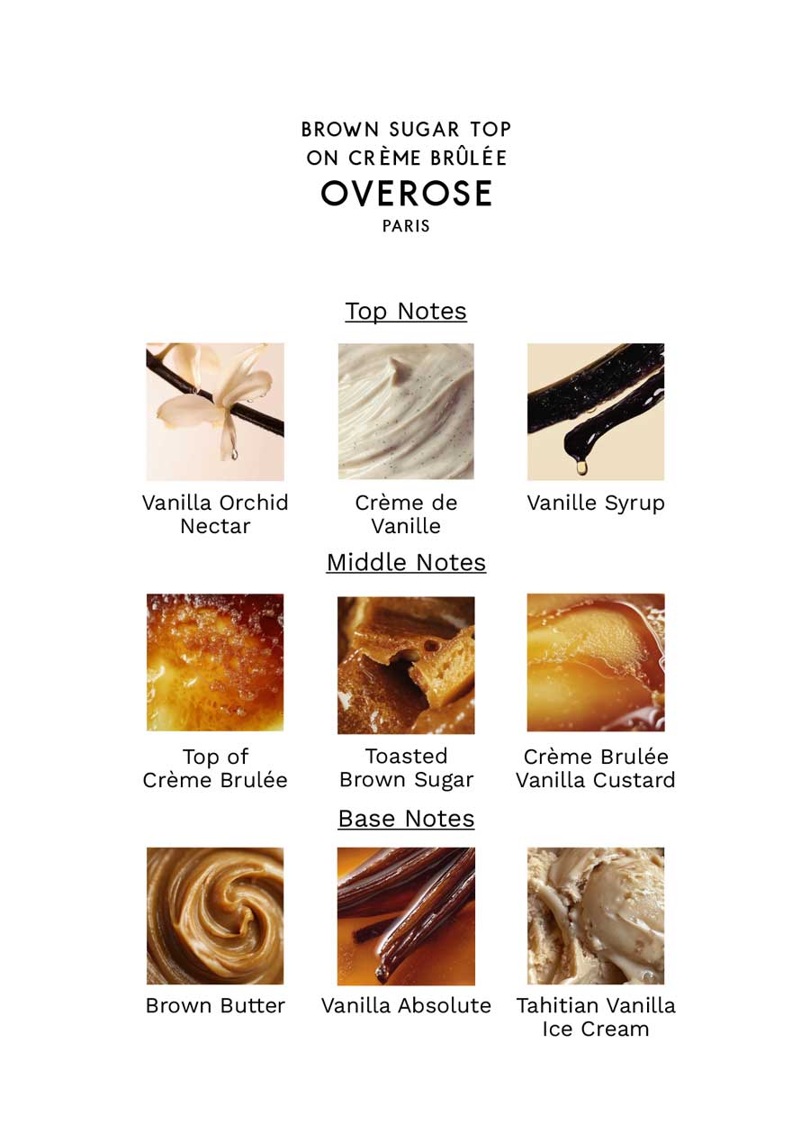 scent notes of 'Brown Sugar Top on Creme Brulee' perfume