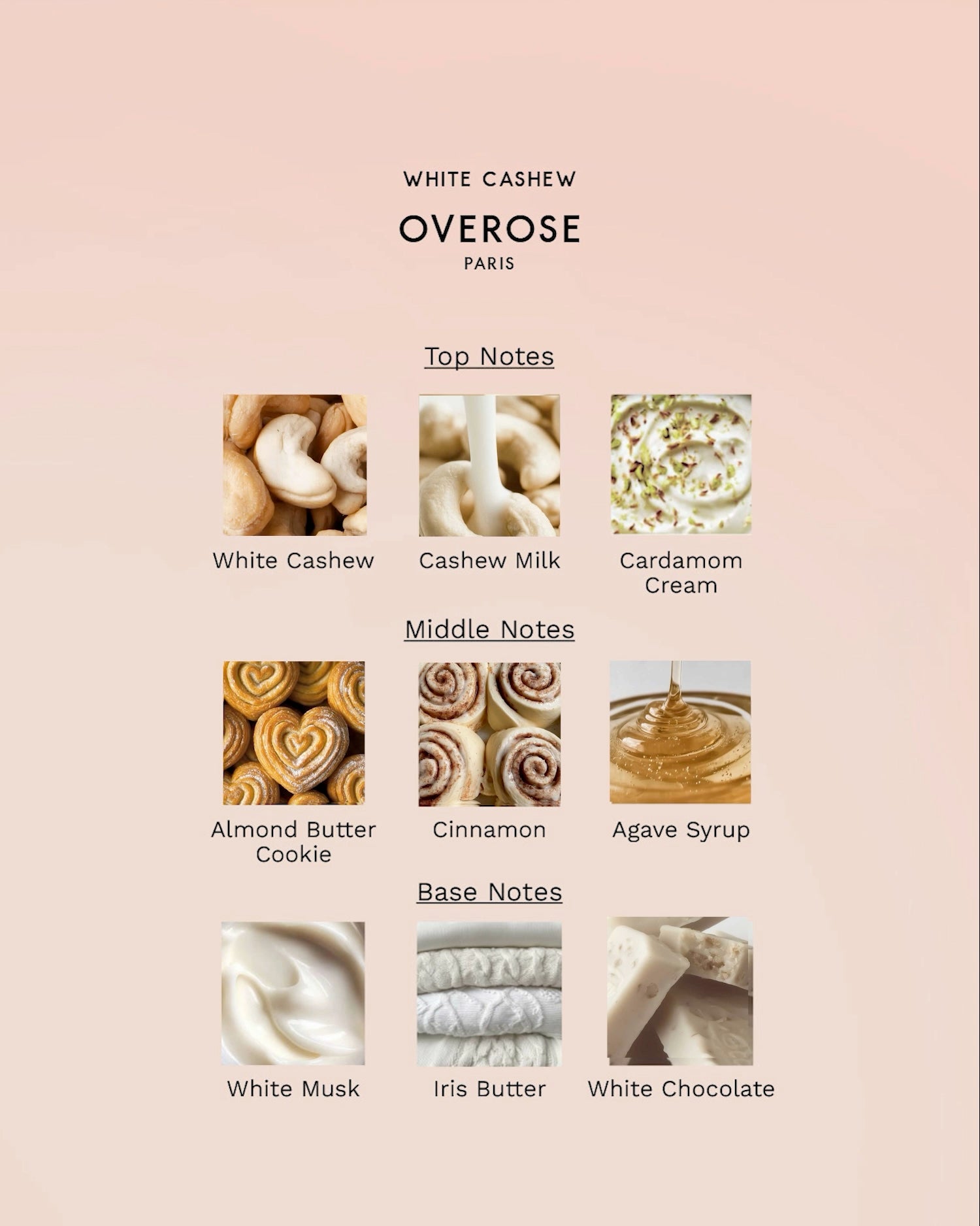 Product description card for Overose 'White Cashew' with flavor notes on a pink gradient background
